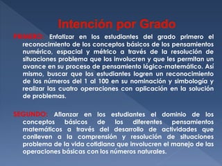 PRIMERO: Enfatizar en los estudiantes del grado primero el

reconocimiento de los conceptos básicos de los pensamientos
numérico, espacial y métrico a través de la resolución de
situaciones problema que los involucren y que les permitan un
avance en su proceso de pensamiento lógico-matemático. Así
mismo, buscar que los estudiantes logren un reconocimiento
de los números del 1 al 100 en su nominación y simbología y
realizar las cuatro operaciones con aplicación en la solución
de problemas.

SEGUNDO: Afianzar en los estudiantes el dominio de los

conceptos
básicos
de
los
diferentes
pensamientos
matemáticos a través del desarrollo de actividades que
conlleven a la comprensión y resolución de situaciones
problema de la vida cotidiana que involucren el manejo de las
operaciones básicas con los números naturales.

 