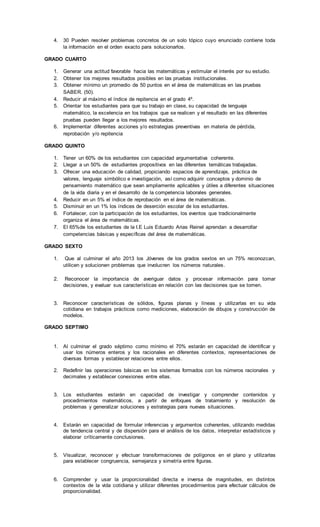 4. 30 Pueden resolver problemas concretos de un solo tópico cuyo enunciado contiene toda
la información en el orden exacto para solucionarlos.
GRADO CUARTO
1. Generar una actitud favorable hacia las matemáticas y estimular el interés por su estudio.
2. Obtener los mejores resultados posibles en las pruebas institucionales.
3. Obtener mínimo un promedio de 50 puntos en el área de matemáticas en las pruebas
SABER. (50).
4. Reducir al máximo el índice de repitencia en el grado 4º.
5. Orientar los estudiantes para que su trabajo en clase, su capacidad de lenguaje
matemático, la excelencia en los trabajos que se realicen y el resultado en las diferentes
pruebas pueden llegar a los mejores resultados.
6. Implementar diferentes acciones y/o estrategias preventivas en materia de pérdida,
reprobación y/o repitencia
GRADO QUINTO
1. Tener un 60% de los estudiantes con capacidad argumentativa coherente.
2. Llegar a un 50% de estudiantes propositivos en las diferentes temáticas trabajadas.
3. Ofrecer una educación de calidad, propiciando espacios de aprendizaje, práctica de
valores, lenguaje simbólico e investigación, así como adquirir conceptos y dominio de
pensamiento matemático que sean ampliamente aplicables y útiles a diferentes situaciones
de la vida diaria y en el desarrollo de la competencia laborales generales.
4. Reducir en un 5% el índice de reprobación en el área de matemáticas.
5. Disminuir en un 1% los índices de deserción escolar de los estudiantes.
6. Fortalecer, con la participación de los estudiantes, los eventos que tradicionalmente
organiza el área de matemáticas.
7. El 65%de los estudiantes de la I.E Luis Eduardo Arias Reinel aprendan a desarrollar
competencias básicas y específicas del área de matemáticas.
GRADO SEXTO
1. Que al culminar el año 2013 los Jóvenes de los grados sextos en un 75% reconozcan,
utilicen y solucionen problemas que involucren los números naturales.
2. Reconocer la importancia de averiguar datos y procesar información para tomar
decisiones, y evaluar sus características en relación con las decisiones que se tomen.
3. Reconocer características de sólidos, figuras planas y líneas y utilizarlas en su vida
cotidiana en trabajos prácticos como mediciones, elaboración de dibujos y construcción de
modelos.
GRADO SEPTIMO
1. Al culminar el grado séptimo como mínimo el 70% estarán en capacidad de identificar y
usar los números enteros y los racionales en diferentes contextos, representaciones de
diversas formas y establecer relaciones entre ellos.
2. Redefinir las operaciones básicas en los sistemas formados con los números racionales y
decimales y establecer conexiones entre ellas.
3. Los estudiantes estarán en capacidad de investigar y comprender contenidos y
procedimientos matemáticos, a partir de enfoques de tratamiento y resolución de
problemas y generalizar soluciones y estrategias para nuevas situaciones.
4. Estarán en capacidad de formular inferencias y argumentos coherentes, utilizando medidas
de tendencia central y de dispersión para el análisis de los datos, interpretar estadísticos y
elaborar críticamente conclusiones.
5. Visualizar, reconocer y efectuar transformaciones de polígonos en el plano y utilizarlas
para establecer congruencia, semejanza y simetría entre figuras.
6. Comprender y usar la proporcionalidad directa e inversa de magnitudes, en distintos
contextos de la vida cotidiana y utilizar diferentes procedimientos para efectuar cálculos de
proporcionalidad.
 