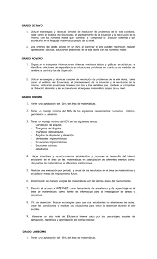 GRADO OCTAVO
1. Utilizar estrategias y técnicas simples de resolución de problemas de la vida cotidiana,
tales como el análisis del Enunciado, el planteamiento de la situación y la resolución de la
misma, con los números reales que conlleva a comprobar la Solución obtenida y así
expresarlo en el lenguaje matemático propio de su nivel.
2. Los jóvenes del grado octavo en un 80% al culminar el año puedan reconocer, realizar
operaciones básicas, solucionen problemas de la vida diaria con los números reales
GRADO NOVENO
1. Organizar e interpretar informaciones diversas mediante tablas y gráficas estadísticas, e
identificar relaciones de dependencia en situaciones cotidianas en cuanto a las medidas de
tendencia central y las de dispersión.
2. Utilizar estrategias y técnicas simples de resolución de problemas de la vida diaria, tales
como el análisis del Enunciado, el planteamiento de la situación y la resolución de la
misma, utilizando ecuaciones lineales con dos y tres variables que conlleva a comprobar
la Solución obtenida y así expresarlo en el lenguaje matemático propio de su nivel.
GRADO DECIMO
1. Tener una aprobación del 95% del área de matemáticas.
2. Tener un manejo mínimo del 60% de los siguientes pensamientos: numérico, métrico,
geométrico y aleatorio.
3. Tener un manejo mínimo del 60% en los siguientes temas:
- Conversión de ángulos
- Triángulos rectángulos
- Triángulos oblicuángulos
- Ángulos de depresión y elevación
- Identidades trigonométricas
- Ecuaciones trigonométricas
- Secciones cónicas
- estadística
4. Hacer incentivos y reconocimientos establecidos y promover el desarrollo del talento
estudiantil en el área de las matemáticas en participación de diferentes eventos como:
olimpiadas de matemáticas es diferentes instituciones.
5. Realizar una evaluación por periodo y anual de los resultados en el área de matemáticas y
establecer metas de mejoramiento futuro.
6. Implementar de manera integral las matemáticas con las demás áreas del conocimiento.
7. Permitir el acceso a INTERNET como herramienta de enseñanza y de aprendizaje en el
área de matemáticas como fuente de información para la investigación de tareas y
proyectos.
8. 0% de deserción. Buscar estrategias para que sus estudiantes no abandonen las aulas,
crear las condiciones y resolver las situaciones para evitar la deserción durante el año
escolar.
9. Mantener un alto nivel de Eficiencia Interna dada por los porcentajes anuales de
aprobación, repitencia y optimización del tiempo escolar.
GRADO UNDECIMO
1. Tener una aprobación del 95% del área de matemáticas.
 