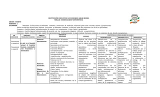 INSTITUCIÓN EDUCATIVA LUIS EDUARDO ARIAS REINEL
MALLAS CURRICULARES MATEMÁTICAS
GRADO: CUARTO
PERIODO: 2
ESTANDAR: Interpreto las fracciones en diferentes contextos: situaciones de medición, relaciones parte todo, cociente, razones y proporciones.
Utilizo la notación decimal para expresar fracciones en diferentes contextos y relaciono estas dos notaciones con la de los porcentajes.
Comparo y clasifico objetos tridimensionales de acuerdo con componentes (caras, lados) y propiedades.
Comparo y clasifico figuras bidimensionales de acuerdo con sus componentes (ángulos, vértices) y características.
Construyo objetos tridimensionales a partir de representaciones bidimensionales y puedo realizar el proceso contrario en contextos de arte, diseño y arquitectura
EJE
GENERADOR
PREGUNTA
PROBLEMATIZADORA
ÁMBITOS
CONCEPTUALES
OBJETOS DE
ENSEÑANZA LOGRO(S)
COMPETENCIAS E INDICADORES DELOGROS
INTERPRETATIVA ARGUMENTATIVA PROPOSITIVA
 Pensamient
o numérico.
 Pensamient
o espacial.
¿Por qué en el mundo
actual el hombre
maneja cantidades
con fracciones y
decimales?
• Números
fraccionarios:
• Números
decimales:
• Objetos
geométricos de
dos y tres
dimensiones:
• Interpretación del número
fraccionario como partidor, medidor y
porcentaje.
• Equivalencia de fracciones.
• Fracciones decimales.
• Fracciones Mixtas.
• Conceptualización de Fracciones
propias e impropias.
• Conceptualización sobre
1implificación y amplificación.
• Adición y sustracción de fracciones.
• Potencias de 10.
• Concepto del número decimal y su
forma de expresarlo.
• Componentes de los
• objetos tridimensionales
• (Caras, lados).
• Propiedades de los objetos
geométricos.
• Polígonos regulares e irregulares.
• El círculo y la
• circunferencia:
• Partes del círculo y elementos de la
circunferencia.
• -Explicar del cómo y el
porqué de los procesos
que se siguen para llegar
a conclusiones
apoyándose en
estrategias a nivel
matemático.
• -Diferenciar las distintas
clases de fracciones y su
representación para
interpretarlas en
contexto.
• -Utilizar
significativamente los
conocimientos
geométricos para
solucionar problemas.
• -Identificar
características tangibles
de objetos del entorno
estableciendo relaciones
con los elementos de los
cuerpos geométricos.
• -Identificación de la
fracción como partidor y
medidor estableciendo
relaciones de ella con el
porcentaje.
• -Interpretación de
problemas de adicción y
sustracción utilizando
fracciones y decimales.
• -Comprensión de las
diferencias que hay entre
círculo y circunferencia.
• -Comparación de números
decimales.
• -Diferenciación de los
componentes que tiene un
objeto tridimensional y
uno bidimensional.
• -Diferenciación entre
polígonos regulares e
irregulares.
• -Comparación entre
objetos geométricos a
través de la congruencia y
• -Simplificación y
amplificación de
fracciones.
• -Realización de
operaciones
básicas (suma,
resta,
multiplicación y
división) con
números
fraccionarios.
• -Expresión oral y
escrita del
número decimal a
partir de las
potencias de 10.
• Realización de
adiciones y
sustracciones
entre números
naturales y
decimales.
• -Diseños de
objetos con
• -Disposición para
realizar el trabajo
propuesto dentro
y fuera del aula.
• -Respeto y
valoración por el
trabajo propio y el
de los demás.
• -Cumplimiento y
organización en
la elaboración y
entrega de los
trabajos
propuestos.
• -Interés por
indagar y dar
respuesta a las
preguntas.
• -Valoración sobre
los conocimientos
relacionados con
la geometría
 