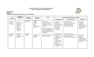 INSTITUCIÓN EDUCATIVA LUIS EDUARDO ARIAS REINEL
MALLAS CURRICULARES DE MATEMATICAS
GRADO: SEXTO
PERIODO: 1
ESTÁNDAR: Clasificarpolígonosenrelación con sus propiedades
EJE
GENERADOR
PREGUNTA
PROBLEMATIZAD
ORA
ÁMBITOS
CONCEPTUALES
OBJETOS DE
ENSEÑANZA
LOGROS COMPETENCIAS E INDICADORES DE LOGRO
INTERPRETATIVA ARGUMENTATITVA PROPÓSITIVA
Pensamiento
numérico-
variaciones.
Pensamiento
geométrico –
métrico.
¿En qué
situaciones de la
vida diaria
utilizamos los
números
naturales y
aplicamos
principios de
asociación?
Apreciemos las
formas y
descubramos sus
lenguajes.
• Los Números
Naturales.
• Polígonos Y
Ángulos.
• Operación con
números
naturales.
• Suma
• Resta
• *Multiplicación
• División
• Clasificación de
Polígonos y
ángulos.
• Interpretación y
resolución de problemas,
haciendo uso de las
operaciones con números
naturales.
• Aplicación de reglas para
eliminar sistemáticamente
signos de agrupación en la
resolución de operaciones
combinadas.
• Medición y clasificación de
polígonos y ángulos.
• Reconozco las
operaciones
básicas con los
números naturales
para resolver
problemas y
operaciones
combinadas.
• Identificación de
figuras, sus formas
y medidas
utilizando medios
tecnológicos
como:
Transportador,
compas e indaga
sobre su
importancia en
estructuras físicas
y naturales.
• Interpretación de las
operaciones básicas con los
números naturales para
resolver problemas y
problemas combinados.
• Caracterización de las
diferentes figuras por su forma,
patrones de medida y
funcionalidad de contesto real.
• Elaboración
situaciones
problemas que
involucran las
operaciones básicas
con los números
naturales.
• Observación
directa que
posibles
construcciones se
pueden elaborar y
son necesarias en el
municipio.
 
