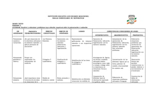 INSTITUCIÓN EDUCATIVA LUIS EDUARDO ARIAS REINEL
MALLAS CURRICULARES DE MATEMATICAS
GRADO: SEXTO
PERIODO: 2
ESTÁNDAR: Resolver y solucionar problemas cuya solución requieran sobre la potenciación o radiación
EJE
GENERADOR
PREGUNTA
PROBLEMATIZADORA
ÁMBITOS
CONCEPTUALES
OBJETOS DE
ENSEÑANZA
LOGROS COMPETENCIAS E INDICADORES DE LOGRO
INTERPRETATIVA ARGUMENTATITVA PROPOSITIVA
Pensamiento
numérico-
variaciones.
Pensamiento
geométrico –
métrico.
Pensamiento
aleatorio
¿En qué situaciones de
la vida diario utilizamos
los números naturales y
aplicar principios de
asociación?
Porque son
importantes los
instrumentos de
medición.
¿Qué importancia tiene
la recolección de datos
en situaciones de la
Los Números
Naturales.
Triángulos Y
Cuadriláteros.
Medida de
tendencia central.
Operaciones con
los números
naturales
potenciación,
radicación y
logaritmación.
Clasificación de
triángulos y
cuadriláteros.
Moda, promedio y
mediana
Representación
gráficamente de números
naturales y sus respectivas
operaciones.
Identificación de las clases
de triángulos y
cuadriláteros.
Identificación en diferentes
situaciones las medidas de
Operación de:
Potenciación, radicación,
logaritmación con los
números naturales.
Investigación de figuras,
sus formas y medidas
utilizando medios
tecnológicos como: regla
y compas e indaga sobre
su importancia en
estructuras físicas y
naturales.
Comparación de
diferente tipos de
información expresada
en gráficas, tablas
Interpretación de las
operaciones de
Potenciación, radicación,
logaritmación con los
números naturales
Para solucionar
problemas.
Caracterización de las
diferentes figuras por su
forma, patrones de
medida y funcionalidad
de contesto real.
Elaboración de
situaciones problemas
utilizando el lenguaje,
Elaboración
situaciones
problemas que
involucran las
operaciones de:
Potenciación,
radicación,
logaritmación con
los números
naturales.
Observación
directa que
posibles
construcciones se
pueden elaborar y
son necesarias en
el municipio.
Construcción de
tablas de
información
utilizando
 