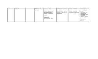 vida real? Problemas de
aplicación
tendencia central
Solución de problemas
aplicando una de las
medidas de tendencia
central
Organización
adecuadamente datos.
estableciendo conexiones
entre ellas y
descubrimiento nuevas
maneas de descubrir el
mundo real.
notación y símbolos
matemáticos, para
elaborar estructurar
conceptuales y prácticas.
mecanismo de
recolección para
plantar
alternativas de
solución a las
necesidades de la
comunidad
educativa, atreves
de encuestas,
diagramas y
gráficas.
 