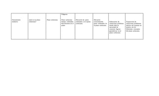 Pensamiento
aleatorio
¿Qué es un plano
cartesiano?
Plano cartesiano.
Pitágoras.
Plano cartesiano
Parejas ordenadas
Movimientos en el
plano.
Ubicación de pares
ordenados en el plano
cartesiano.
Ubicación
correctamente
pares ordenados en
el plano cartesiano.
Elaboración de
situaciones problema
donde halla la
necesidad de
construir figuras
geométricas en el
plano cartesiano.
Proposición de
situaciones problemas
atreves de la puesta en
práctica de los
diferentes conceptos
del plano cartesiano.
 