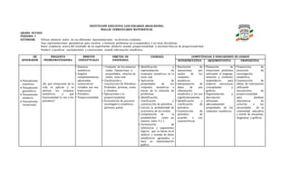 INSTITUCIÓN EDUCATIVA LUIS EDUARDO ARIAS REINEL
MALLAS CURRICULARES MATEMÁTICAS
GRADO: OCTAVO
PERIODO: 1
ESTÁNDAR: Utilizar números reales en sus diferentes representaciones en diversos contextos.
Usar representaciones geométricas para resolver y formular problemas en la matemática y en otras disciplinas.
Hacer conjeturas acerca del resultado de un experimento aleatorio usando proporcionalidad y nociones básicas de proporcionalidad.
Predecir y justificar razonamientos y conclusiones usando información estadística.
EJE
GENERADOR
PREGUNTA
PROBLEMATIZADORA
ÁMBITOS
CONCEPTUALES
OBJETOS DE
ENSEÑANZA
LOGRO(S) COMPETENCIAS E INDICADORES DE LOGROS
INTERPRETATIVA ARGUMENTATIVA PROPOSITIVA
 Pensamiento
numérico.
 Pensamiento
geométrico.
 Pensamiento
aleatorio.
 Pensamiento
variacional.
¿En qué situaciones de la
vida se aplican y se
utilizan los sistemas
numéricos, y qué
funcionalidad le ves a los
poliedros?
• Sistemas
numéricos.
• Ángulos
complementarios,
adyacentes,
consecutivos
cortados por una
transversal.
• Poliedros.
• Proporcionalidad.
• Conjunto de los números
reales: Operaciones y
propiedades, relación de
orden, recta real.
• Clasificación y
construcción de Poliedros:
Pirámides, prismas, conos
y cilindros.
• Aplicaciones a la
proporcionalidad.
• Formulación de proyecto
investigativo estadístico
(primera parte).
• Identificación y
representación de
conjuntos numéricos en la
recta real.
• Aplicación de
propiedades de los
conjuntos numéricos a
través de la solución de
problemas.
• Identificación,
clasificación y
construcción de poliedros.
• Calcula la probabilidad de
ocurrencia de un evento.
• Comprensión de la
probabilidad como un
número entre 0 y 1.
• Formulación de
inferencias y argumentos
lógicos que se basan en el
análisis y manejo de datos
estadísticos agrupados, y
hace su representación
gráfica.
• Resolución de
operaciones por
medio de los
conjuntos
numéricos.
• Interpretación de
datos de una
información
estadística y los usa
significativamente.
• Identificación y
clasificación de
poliedros.
• Construcción de
poliedros de
acuerdo a sus
características.
• Planeación de
situaciones problema
utilizando el lenguaje,
notación y símbolos
matemáticos para
elaborar estructuras
conceptuales y
gráficas.
• Argumentación y
descripción
utilizando
adecuadamente
propiedades de los
conjuntos numéricos.
• Proposición de
proyectos de
investigación
estadística.
• Construcción de
tablas de información
utilizando
mecanismos de
proporcionalidad
para plantear
alternativas de
solución a las
necesidades de la
comunidad educativa
a través de encuestas,
diagramas y gráficas.
 