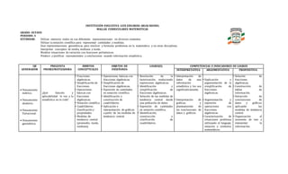 INSTITUCIÓN EDUCATIVA LUIS EDUARDO ARIAS REINEL
MALLAS CURRICULARES MATEMÁTICAS
GRADO: OCTAVO
PERIODO: 4
ESTÁNDAR: Utilizar números reales en sus diferentes representaciones en diversos contextos.
Utilizar la notación científica para representar cantidades y medidas.
Usar representaciones geométricas para resolver y formular problemas en la matemática y en otras disciplinas.
Interpretar conceptos de media, mediana y moda.
Modelar situaciones de variación con funciones polinómicas.
Predecir y justificar razonamientos y conclusiones usando información estadística.
EJE
GENERADOR
PREGUNTA
PROBLEMATIZADORA
ÁMBITOS
CONCEPTUALES
OBJETOS DE
ENSEÑANZA
LOGRO(S) COMPETENCIAS E INDICADORES DE LOGROS
INTERPRETATIVA ARGUMENTATIVA PROPOSITIVA
 Pensamiento
métrico.
 Pensamiento
aleatorio.
 Pensamiento
Variacional.
 Pensamiento
geométrico.
¿Qué función y
aplicabilidad le ves a la
estadística en tu vida?
• Fracciones
algebraicas.
• Simplificación de
fracciones.
• Operaciones
básicas con
fracciones
algebraicas.
• Notación científica
• Cuadriláteros:
Clasificación y
propiedades.
• Medidas de
tendencia central
(promedio, moda,
mediana).
• Operaciones básicas con
fracciones algebraicas.
• Simplificación de
fracciones algebraicas.
• Expresión de cantidades
en notación científica.
• Identificación y
construcción de
cuadriláteros.
• Aplicación e
interpretación de gráficas
a partir de las medidas de
tendencia central.
• Resolución de la
factorización, traduciendo
expresiones algebraicas.
• Identificación y
simplificación de
fracciones algebraicas.
• Solución de las medidas de
tendencia central desde
una población de datos.
• Expresión de cantidades
en notación científica.
• Identificación,
construcción y
clasificación de
cuadriláteros.
• Interpretación de
datos de una
información
estadística y los usa
significativamente.
• Interpretación de
gráficas, y
planteamiento de
las conclusiones de
datos y .gráficos.
• Explicación y
argumentación de la
simplificación de
fracciones
algebraicas.
• Argumentación y
expresión de
operaciones con
fracciones
algebraicas.
• Caracterización de
situaciones problema
utilizando el lenguaje,
notación y símbolos
matemáticos.
• Solución de
fracciones
algebraicas.
• Construcción de
tablas de
información.
• Extracción de
conclusiones de
datos y gráficos
aplicando las
medidas de tendencia
central.
• Organización al
momento de leer e
interpretar la
información.
 