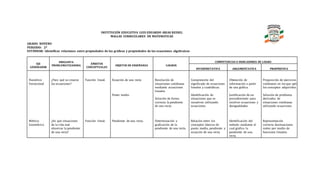 INSTITUCIÓN EDUCATIVA LUIS EDUARDO ARIAS REINEL
MALLAS CURRICULARES DE MATEMATICAS
GRADO: NOVENO
PERIODO: 2º
ESTÁNDAR: Identificar relaciones entre propiedades de las gráficas y propiedades de las ecuaciones algebraicas
EJE
GENERADOR
PREGUNTA
PROBLEMATIZADORA
ÁMBITOS
CONCEPTUALES
OBJETOS DE ENSEÑANZA LOGROS
COMPETENCIAS E INDICADORES DE LOGRO
INTERPRETATIVA ARGUMENTATIVA PROPÓSITIVA
Numérico
Variacional.
Métrico
Geométrico
¿Para qué se crearon
las ecuaciones?
¿En qué situaciones
de la vida real
observas la pendiente
de una recta?
Función lineal.
Función lineal.
Ecuación de una recta
Punto medio
Pendiente de una recta.
Resolución de
situaciones cotidianas
mediante ecuaciones
lineales
Solución de forma
correcta la pendiente
de una recta.
Determinación y
graficación de la
pendiente de una recta.
Comprensión del
significado de ecuaciones
lineales y cuadráticas.
Identificación de
situaciones que se
resuelven utilizando
ecuaciones.
Relación entre los
conceptos básicos de
punto medio, pendiente y
ecuación de una recta.
Obtención de
información a partir
de una gráfica.
Justificación de un
procedimiento para
resolver ecuaciones y
desigualdades.
Identificación del
método mediante el
cual grafico la
pendiente de una
recta.
Proposición de ejercicios
cotidianos en los que aplico
los conceptos adquiridos.
Solución de problema
derivados de
situaciones cotidianas
utilizando ecuaciones.
Representación
correcta desituaciones
reales por medio de
funciones lineales.
 