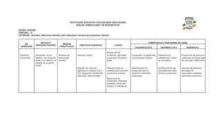 INSTITUCIÓN EDUCATIVA LUIS EDUARDO ARIAS REINEL
MALLAS CURRICULARES DE MATEMATICAS
GRADO: NOVENO
PERIODO: 3º
ESTÁNDAR: Identifico diferentes métodos para solucionar sistemas de ecuaciones lineales
EJE
GENERADOR
PREGUNTA
PROBLEMATIZADORA
ÁMBITOS
CONCEPTUALES
OBJETOS DE ENSEÑANZA LOGROS
COMPETENCIAS E INDICADORES DE LOGRO
INTERPRETATIVA ARGUMENTATIVA PROPÓSITIVA
Numérico
Variacional.
¿Interpreto en mi
entorno una situación
donde se evidencie un
sistema de ecuación
lineal?
Sistemas de
Ecuaciones
lineales.
Solución Grafica
Métodos de solución
algebraicos sistemas 2x2 y
3x3: igualación. Sustitución,
reducción, determinantes
Resolución de
problemas aplicando
ecuaciones de primer
grado.
Diferenciación de
métodos para resolver
ecuaciones lineales.
Resolución de
situaciones cotidianas
mediante ecuaciones
lineales y cuadráticas
Comprendo el significado
de ecuaciones lineales
Identificación de
situaciones que se
resuelven utilizando
ecuaciones.
Obtención de
información a partir
de una gráfica.
Justificación de un
procedimiento para
resolver ecuaciones.
Proposición de ejercicios
cotidianos en los que aplico
los conceptos adquiridos.
Solución de problema
derivados de
situaciones cotidianas
utilizando ecuaciones.
 