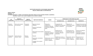 INSTITUCIÓN EDUCATIVA LUIS EDUARDO ARIAS REINEL
MALLAS CURRICULARES DE MATEMATICAS
GRADO: NOVENO
PERIODO: 4º
ESTÁNDAR: Reconocer y realizar correctamente operaciones básicas con las ecuaciones lineales y cuadráticas.
Identificar la parte real y la parte imaginaria de un número complejo
EJE
GENERADOR
PREGUNTA
PROBLEMATIZADORA
ÁMBITOS
CONCEPTUALES
OBJETOS DE ENSEÑANZA LOGROS
COMPETENCIAS E INDICADORES DE LOGRO
INTERPRETATIVA ARGUMENTATIVA PROPÓSITIVA
Numérico
Variacional.
Pensamiento
numérico
¿Para qué se crearon
las ecuaciones?
¿Solo existen los
números reales?
Ecuaciones
cuadráticas
Números
complejos
Regla de la función
cuadrática
Grafica de una función
cuadrática
Aplicaciones de una función
cuadrática
Notación
Operaciones con números
complejos
Conjugado de un numero
complejo
Planeación y
resolución de
problemas aplicando
ecuaciones de segundo
grado.
Resolución de
situaciones cotidianas
mediante ecuaciones
cuadráticas
Diferenciación entre un
número real y un
número imaginario
Comprensión del
significado de ecuaciones
lineales y cuadráticas.
Identificación de
situaciones que se
resuelven utilizando
ecuaciones.
Identificación entre un
número real y un número
imaginario
Obtención de
información a partir
de una gráfica.
Justificación de un
procedimiento para
resolver ecuaciones
Enunciación entre un
número real y un
número imaginario
Proposición de ejercicios
cotidianos en los que aplico
los conceptos adquiridos.
Solución de problema
derivados de
situaciones cotidianas
utilizando ecuaciones.
Proposición de un
número real y un
número imaginario
 