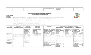 funciones trigonométricas. Permutaciones y
Variaciones.
INSTITUCIÓN EDUCATIVA LUIS EDUARDO ARIAS REINEL
MALLAS CURRICULARES MATEMÁTICAS
GRADO: DÉCIMO
PERIODO: 3
ESTÁNDAR: Establecer relaciones y diferencias entre diferentes notaciones de números reales para decidir sobre su uso en una situación dada.
Usar argumentos geométricos para resolver y formular problemas en contextos matemáticos y en otras ciencias.
Reconocer y describir curvas o lugares geométricos.
Justificar inferencias provenientes de los medios o de estudios diseñados en el ámbito escolar.
Interpretar conceptos de probabilidad condicional e independencia de eventos.
Proponer inferencias a partir del estudio de muestras probabilísticas.
Predecir y justificar razonamientos y conclusiones usando información estadística.
EJE
GENERADOR
PREGUNTA
PROBLEMATIZADORA
ÁMBITOS
CONCEPTUALES
OBJETOS DE
ENSEÑANZA
LOGRO(S) COMPETENCIAS E INDICADORES DE LOGROS
INTERPRETATIVA ARGUMENTATIVA PROPOSITIVA
 Pensamiento
Métrico.
 Pensamiento
geométrico.
 Pensamiento
aleatorio.
 Pensamiento
Variacional.
¿Qué importancia tiene la
estadística en el
diagnóstico y solución de
problemas a nivel
general?
• Resolución de
Triángulos
Rectángulos.
• Resolución de
triángulos
oblicuángulos.
• Teorema del Seno
• Teorema del
Coseno.
• Ángulos de
elevación y
depresión.
• Probabilidad.
• Solución de triángulos
rectángulos.
• Ley del seno.
• Ley del coseno.
• Ángulos de elevación.
• Ángulos de depresión.
• Probabilidad condicional.
• Resolución de triángulos
rectángulos aplicando las
fórmulas respectivas.
• Resolución de triángulos
oblicuángulos aplicando
las fórmulas del Teorema
del Seno y del Coseno
respectivamente.
• Resolución de problemas
sobre ángulos de
Elevación y de Depresión.
• Aplicación de los
principios básicos de la
probabilidad.
• Apropiación de la teoría
de la probabilidad.
Identificación y
aplicación de forma
geométrica la
solución de
triángulos.
Indagación y
comparación sobre
la importancia de la
aplicación de
ángulos en la vida
real.
Interpretación de
conceptos de
probabilidad
condicional e
• Comprensión de la
importancia de la
solución de
triángulos
rectángulos y
oblicuángulos en la
aplicación de los
problemas de la vida
cotidiana.
• Construcción y
análisis de los
planteamientos
utilizados para
resolver problemas
en la solución de
triángulos.
• Realización de forma
organizada y
responsable el
trabajo que se le
propone en el área.
•
• Organización al
momento de leer e
interpretar la
información.
 