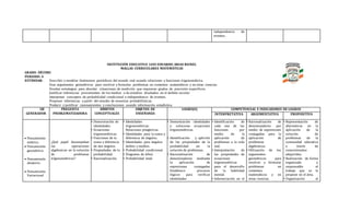 independencia de
eventos.
INSTITUCIÓN EDUCATIVA LUIS EDUARDO ARIAS REINEL
MALLAS CURRICULARES MATEMÁTICAS
GRADO: DÉCIMO
PERIODO: 4
ESTÁNDAR: Describir y modelar fenómenos periódicos del mundo real usando relaciones y funciones trigonométrica.
Usar argumentos geométricos para resolver y formular problemas en contextos matemáticos y en otras ciencias.
Diseñar estrategias para abordar situaciones de medición que requieran grados de precisión específicos.
Justificar inferencias provenientes de los medios o de estudios diseñados en el ámbito escolar.
Interpretar conceptos de probabilidad condicional e independencia de eventos.
Proponer inferencias a partir del estudio de muestras probabilísticas.
Predecir y justificar razonamientos y conclusiones usando información estadística.
EJE
GENERADOR
PREGUNTA
PROBLEMATIZADORA
ÁMBITOS
CONCEPTUALES
OBJETOS DE
ENSEÑANZA
LOGRO(S) COMPETENCIAS E INDICADORES DE LOGROS
INTERPRETATIVA ARGUMENTATIVA PROPOSITIVA
 Pensamiento
métrico.
 Pensamiento
geométrico.
 Pensamiento
aleatorio.
 Pensamiento
Variacional.
¿Qué papel desempeñan
las operaciones
algebraicas en la solución
de problemas
trigonométricos?
• Demostración de
identidades.
• Ecuaciones
trigonométricas.
• Funciones de la
suma y diferencia
de dos ángulos.
• Propiedades de la
probabilidad.
• Racionalización.
• Identidades
trigonométricas:
Relaciones pitagóricas.
• Identidades para la suma y
diferencia de ángulos.
• Identidades para ángulos
dobles y medios.
• Probabilidad condicional.
• Diagrama de árbol.
• Probabilidad total.
• Demostración identidades
y soluciono ecuaciones
trigonométricas.
• Identificación y aplición
de las propiedades de la
probabilidad en la
solución de problemas.
• Racionalización de
denominadores mediante
la aplicación de
expresiones conjugadas
Establezco procesos
lógicos para verificar
identidades
• Identificación de
cada una de las
funciones por
medio de la
aplicación de
problemas a la vida
real.
• Interpretación de
las propiedades de
ecuaciones
trigonométricas
para el desarrollo
de la habilidad
mental.
• Inferenciación en el
• Racionalización de
denominadores por
medio de expresiones
conjugadas para la
aplicación de
problemas
algebraicos.
• Utilización de los
argumentos
geométricos para
resolver y formular
problemas en
contextos
matemáticos y en
otras ciencias.
• Representación de
alternativas en la
aplicación de la
solución de
problemas de la
comunidad educativa
a través de
conocimientos
adquiridos.
• Realización de forma
organizada y
responsable el
trabajo que se le
propone en el área.
• Organización al
 