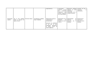 Pensamiento
espacial
¿En la vida cotidiana
donde se observan las
figuras cónicas?
Secciones cónicas Circunferencia, parábola,
elipse e hipérbola
trigonométricas.
Diferenciación entre las
combinaciones y
permutaciones
Resolución de problemas
en los que se usen
propiedades geométricas
de figuras cónicas de
manera algebraica
conocimiento
adquirido a través
del desarrollo
matemático para
afrontar situaciones
de la vida cotidiana.
Interpretación de un
polinomio una
ecuación con C(o, o)
y C(h, k)
• Exposición mediante
diagrama de árbol
situaciones
relacionadas con el
contexto educativo.
Argumentación de
ejercicios de
aplicación con lo
cotidiano
momento de leer e
interpretar la
información.
Proposición de
ejercicios de
aplicación con lo
cotidiano.
 