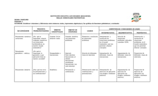 INSTITUCIÓN EDUCATIVA LUIS EDUARDO ARIAS REINEL
MALLAS CURRICULARES MATEMÁTICAS
GRADO: UNDÉCIMO
PERIODO: 1
ESTÁNDAR: Establecer relaciones y diferencias entre números reales, expresiones algebraicas y las gráficas de funciones polinómicas y racionales
EJE GENERADOR
PREGUNTA
PROBLEMATIZADORA
ÁMBITOS
CONCEPTUALES
OBJETOS DE
ENSEÑANZA
LOGROS
COMPETENCIAS E INDICADORES DE LOGRO
INTERPRETATIVA ARGUMENTATITVA PROPÓSITIVA
Pensamiento numérico-
variaciones.
Pensamiento
geométrico – métrico.
Pensamiento aleatorio
¿Por qué es
importante conocer
conjuntos numéricos
con situaciones
problemáticas en
nuestro mundo
matemático?
¿Por qué es
importante la
geometría y que
aplicación tiene en
nuestra sociedad?
¿Para qué nos sirve
las permutaciones y
las combinaciones?
Conjunto de los
números reales
Desigualdades e
inecuaciones
Estadística
Conjunto numérico
con situaciones
problemas
Intervalo
Valor absoluto
Inecuaciones al
infinito
Inecuaciones
simultaneas
Inecuaciones con
valor absoluto
Permutación y
combinación
Planeación y resolución
de situaciones
problemas
Solución de diferentes
clases de intervalos
Diferenciación entre las
combinaciones y
permutaciones
Interpretación y
resolución de
situaciones problemas,
en el mundo
matemático que nos
permitan afianzar
conceptos
Interpretación de
diferentes clases de
inecuaciones
Interpretación de
ejercicios de aplicación
con arreglos cotidianos
prácticos
Solución de
situaciones
problemas enfocados
a pruebas ICFES.
Argumentación de
diferentes clases de
inecuaciones
Argumentación de
ejercicios de
aplicación con
arreglos cotidianos
prácticos
Construcción y
resolución de
situaciones
problemas, en el
mundo matemático
que nos permitan
afianzar conceptos
Proposición de
diferentes clases de
intervalos
Proposición de
ejercicios de
aplicación con
arreglos cotidianos
prácticos
 