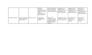 Pensamiento espacial ¿En la vida cotidiana
donde se observan las
figuras cónicas?
Secciones cónicas
Estadística
descriptiva
Tablas de frecuencias
Medida de tendencia
central
Interpretación de
datos estadísticos
Circunferencia,
parábola, elipse e
hipérbola
Solución de diferentes
datos estadísticos ya
sea de forma gráfica o
en tablas de frecuencias
Resolución de
problemas en los que
se usen propiedades
geométricas de figuras
cónicas de manera
algebraica
Interpretación de
diferentes datos
estadísticos ya sea de
forma gráfica o en
tablas de frecuencias
Interpretación de un
polinomio una ecuación
con C(o, o) y C(h, k)
Argumentación de
diferentes datos
estadísticos ya sea de
forma gráfica o en
tablas de frecuencias
Argumentación de
ejercicios de
aplicación con lo
cotidiano
Proposición de
soluciones de
diferentes datos
estadísticos ya sea de
forma gráfica o en
tablas de frecuencias
Proposición de
ejercicios de
aplicación con lo
cotidiano.
 