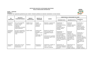 INSTITUCIÓN EDUCATIVA LUIS EDUARDO ARIAS REINEL
MALLAS CURRICULARES MATEMÁTICAS
GRADO: UNDÉCIMO
PERIODO: 2
ESTÁNDAR: Usar argumentos geométricos para resolver y formular problemas en contestos matemáticos y en otras ciencias
EJE
GENERADOR
PREGUNTA
PROBLEMATIZADORA
ÁMBITOS
CONCEPTUALES
OBJETOS DE
ENSEÑANZA
LOGROS
COMPETENCIAS E INDICADORES DE LOGRO
INTERPRETATIVA ARGUMENTATITVA
PROPÓSITIV
A
Pensamiento
numérico-
variaciones.
Pensamiento
geométrico –
métrico.
Pensamiento
aleatorio
¿Por qué es importante
conocer conjuntos
numéricos con
situaciones
problemáticas en nuestro
mundo matemático?
¿Por qué es importante la
geometría analítica en el
estudio de la función
lineal
¿Para qué nos sirve las
permutaciones y las
combinaciones?
Conjunto de los
números reales
Función lineal
Estadística
Conjunto
numérico con
situaciones
problemas
Distancia entre
dos puntos
Pendiente de una
recta
Coordenadas del
punto medio
Permutación y
combinación
Planeación y resolución de
situaciones problemas
Solución de la distancia
entre dos puntos y las
coordenadas del punto
medio
Verificación de la pendiente
de una recta a partir de sus
coordenadas
Combinación y arreglos de
objetos, a partir de
situaciones problemas
Interpretación y
resolución de
situaciones problemas,
en el mundo
matemático que nos
permitan afianzar
conceptos
Interpretación y
resolución de
situaciones problemas
que me permiten
encontrar la distancia
entre dos puntos y las
coordinadas del punto
medio y la pendiente de
una recta
Interpretación de
ejercicios de aplicación
con arreglos cotidianos
prácticos
Solución de
situaciones
problemas enfocados
a pruebas ICFES.
Solución de
situaciones
problemas que
involucran: distancia
entre dos puntos y las
coordinadas del
punto medio y la
pendiente de una
recta
Argumentación de
ejercicios de
aplicación con
arreglos cotidianos
Construcción y
resolución de
situaciones
problemas, en el
mundo matemático
que nos permitan
afianzar conceptos
Construcción y
resolución de
situaciones
problemas que
involucran: distancia
entre dos puntos y las
coordinadas del
punto medio y la
pendiente de una
recta
Proposición de
ejercicios de
aplicación con
arreglos cotidianos
 