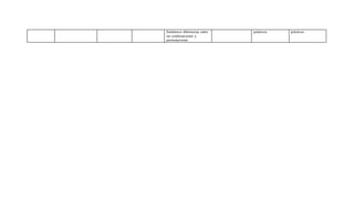 Establezco diferencias entre
las combinaciones y
permutaciones
prácticos prácticos
 