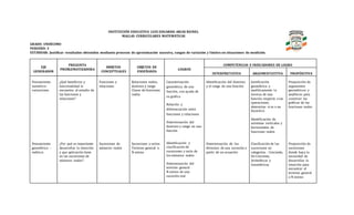 INSTITUCIÓN EDUCATIVA LUIS EDUARDO ARIAS REINEL
MALLAS CURRICULARES MATEMÁTICAS
GRADO: UNDÉCIMO
PERIODO: 3
ESTÁNDAR: Justificar resultados obtenidos mediante procesos de aproximación sucesiva, rangos de variación y límites en situaciones de medición.
EJE
GENERADOR
PREGUNTA
PROBLEMATIZADORA
ÁMBITOS
CONCEPTUALES
OBJETOS DE
ENSEÑANZA
LOGROS
COMPETENCIAS E INDICADORES DE LOGRO
INTERPRETATIVA ARGUMENTATITVA PROPÓSITIVA
Pensamiento
numérico-
variaciones.
Pensamiento
geométrico –
métrico.
¿Qué beneficios y
funcionalidad le
encuentra al estudio de
las funciones y
relaciones?
¿Por qué es importante
desarrollar la intuición
y que aplicación tiene
en las sucesiones de
números reales?
Funciones y
relaciones
Sucesiones de
números reales
Relaciones reales,
dominio y rango
Clases de funciones
reales
Sucesiones y series
Termino general o
N-eximo
Caracterización
geométrica de una
función, con ayuda de
su grafica
Relación y
diferenciación entre
funciones y relaciones
Determinación del
dominio y rango en una
función
Identificación y
clasificación de
sucesiones y serie de
los números reales
Determinación del
termino general
N-eximo de una
sucesión real
Identificación del dominio
y el rango de una función
Determinación de los
términos de una sucesión a
partir de un ecuación
Justificación
geométrica y
analíticamente la
inversa de una
función respecto a las
operaciones,
determino si es o no
biyectiva
Identificación de
asíntotas verticales y
horizontales de
funciones reales
Clasificación de las
sucesiones en
categorías : Creciente,
De Creciente,
Aritméticas y
Geométricas
Proposición de
argumentos
geométricos y
analíticos para
construir las
gráficas de las
funciones reales
Proposición de
sucesiones
donde haya la
necesidad de
desarrollar la
intuición para
encontrar el
termino general
o N-eximo
 