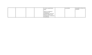 en nuevos experimentos
dados.
Utilizo los modelos de
distribución de
probabilidades: Binomial,
Poisson y normal, en el
planteamiento y resolución
de problemas.
encontradas presentado en forma de
problema
 