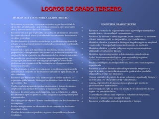 LOGROS DE GRADO TERCEROLOGROS DE GRADO TERCERO
 