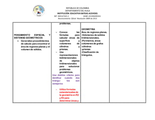 REPÚBLICA DE COLOMBIA
DEPARTAMENTO DEL HUILA
INSTITUCIÒN EDUCATIVA BATEAS-ACEVEDO.
NIT: 900147345-2 DANE: 241006000361
Reconocimiento Oficial Resolución 0889 de 2015
PENSAMIENTO ESPACIAL Y
SISTEMAS GEOMETRICOS
 Generalizo procedimientos
de cálculo para encontrar el
área de regiones planas y el
volumen de sólidos.
problemas.
- Conoce las
fórmulas para
calcular áreas de
superficie y
volúmenes de
cilindros y
prismas.
- Usa
representaciones
bidimensionales
de objetos
tridimensionales
para solucionar
problemas
geométricos.
Usa distintos criterios para
identiﬁcar cuándo dos
triángu- los son
semejantes
- Utilizo formulas
estandarizadas de
la geometría en R2
y R3 para
determinar áreas y
GEOMETRIA
Área de regiones planas.
-Volúmenes de solidos
tridimensionales.
-Perímetros, áreas
volúmenes de grafos
-cilindros
-prismas
-Clasificación de
triángulos.
 