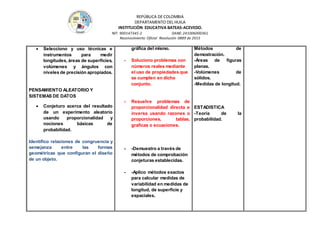 REPÚBLICA DE COLOMBIA
DEPARTAMENTO DEL HUILA
INSTITUCIÒN EDUCATIVA BATEAS-ACEVEDO.
NIT: 900147345-2 DANE: 241006000361
Reconocimiento Oficial Resolución 0889 de 2015
 Selecciono y uso técnicas e
instrumentos para medir
longitudes, áreas de superficies,
volúmenes y ángulos con
niveles de precisión apropiados.
PENSAMIENTO ALEATORIO Y
SISTEMAS DE DATOS
 Conjeturo acerca del resultado
de un experimento aleatorio
usando proporcionalidad y
nociones básicas de
probabilidad.
Identifico relaciones de congruencia y
semejanza entre las formas
geométricas que configuran el diseño
de un objeto.
gráfica del mismo.
- Soluciono problemas con
números reales mediante
el uso de propiedades que
se cumplen en dicho
conjunto.
- Resuelve problemas de
proporcionalidad directa e
inversa usando razones o
proporciones, tablas,
graficas o ecuaciones.
- -Demuestro a través de
métodos de comprobación
conjeturas establecidas.
- -Aplico métodos exactos
para calcular medidas de
variabilidad en medidas de
longitud, de superficie y
espaciales.
Métodos de
demostración.
-Áreas de figuras
planas.
-Volúmenes de
sólidos.
-Medidas de longitud.
ESTADISTICA
-Teoría de la
probabilidad.
 