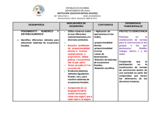 REPÚBLICA DE COLOMBIA
DEPARTAMENTO DEL HUILA
INSTITUCIÒN EDUCATIVA BATEAS-ACEVEDO.
NIT: 900147345-2 DANE: 241006000361
Reconocimiento Oficial Resolución 0889 de 2015
DESEMPEÑOS
INDICADORES DE
DESEMPEÑO
CONTENIDOS
DESEMPEÑOS
TRANSVERSALES
PENSAMIENTO NUMERICO Y
SISTEMANUMERICO
 Identifico diferentes métodos para
solucionar sistemas de ecuaciones
lineales.
- Utilizo números reales
en sus diferentes
representaciones y en
diversos contextos.
-
- Resuelve problemas
de proporcionalidad
directa e inversa
usandorazones o
proporciones, tablas,
gráﬁcas o ecuaciones.
(tema del grado séptimo)
- Reconoce que la gráfica de Y= mx +
b es una línea recta.
- Evidencio distintos
métodos (Igualación,
Kramer, etc ), para
resolver sistemas de
ecuaciones lineales.
- Comprende sin un
lenguaje formal la
noción de función
como una regla f, que a
cada valor x, le asigna
- -Aplicación de
operaciones en los
reales.
-proporcionalidad
directa
-proporcionalidad
inversa
-casos de
factorización.
-Solución de sistemas
de ecuaciones
lineales.
-Notación científica.
PROYECTO DEMOCRACIA
Participo en la
construcción de normas
para la convivencia en los
grupos a los que
pertenezco (familia,
colegio, barrio…) y las
acato
Comprende que la
participación en la
construcción de normas
de convivencia dentro de
una sociedad es parte del
compromiso que tienen
los defensores de los
derechos humanos.
 