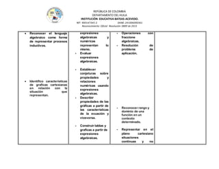 REPÚBLICA DE COLOMBIA
DEPARTAMENTO DEL HUILA
INSTITUCIÒN EDUCATIVA BATEAS-ACEVEDO.
NIT: 900147345-2 DANE: 241006000361
Reconocimiento Oficial Resolución 0889 de 2015
 Reconocer el lenguaje
algebraico como forma
de representar procesos
inductivos.
 Identifico características
de graficas cartesianas
en relación con la
situación que
representan.
expresiones
algebraicas y
numéricas
representan lo
mismo.
- Evaluar
expresiones
algebraicas.
- Establecer
conjeturas sobre
propiedades y
relaciones
numéricas usando
expresiones
algebraicas.
- Describir
propiedades de las
gráficas a partir de
las características
de la ecuación y
viceversa.
- Construir tablas y
graficas a partir de
expresiones
algebraicas.
- Operaciones con
fraccione
algebraicas.
- Resolución de
problema de
aplicación.
- Reconocer rango y
dominio de una
función en un
contexto
determinado.
- Representar en el
plano cartesiano
situaciones
continuas y no
 