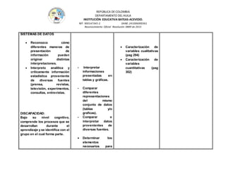 REPÚBLICA DE COLOMBIA
DEPARTAMENTO DEL HUILA
INSTITUCIÒN EDUCATIVA BATEAS-ACEVEDO.
NIT: 900147345-2 DANE: 241006000361
Reconocimiento Oficial Resolución 0889 de 2015
SISTEMAS DE DATOS
 Reconozco cómo
diferentes maneras de
presentación de
información pueden
originar distintas
interpretaciones.
 Interpreto analítica y
críticamente información
estadística proveniente
de diversas fuentes
(prensa, revistas,
televisión, experimentos,
consultas, entrevistas.
DISCAPACIDAD:
Bajo su nivel cognitivo,
comprende los procesos que se
desarrollan durante el
aprendizaje y se identifica con el
grupo en el cual forma parte.
- Interpretar
informaciones
presentadas en
tablas y gráficas.
- Comparar
diferentes
representaciones
del mismo
conjunto de datos
(tablas y/o
graficas).
- Comparar e
interpretar datos
provenientes de
diversas fuentes.
 Determinar los
elementos
necesarios para
 Caracterización de
variables cualitativas
(pag 294)
 Caracterización de
variables
cuantitativas (pag
302)
 