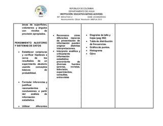 REPÚBLICA DE COLOMBIA
DEPARTAMENTO DEL HUILA
INSTITUCIÒN EDUCATIVA BATEAS-ACEVEDO.
NIT: 900147345-2 DANE: 241006000361
Reconocimiento Oficial Resolución 0889 de 2015
áreas de superficies,
volúmenes y ángulos
con niveles de
precisión apropiados.
PENSAMIENTO ALEATORIO
Y SISTEMAS DE DATOS
 Establecer conjeturas
y verificar hipótesis a
cerca de los
resultados de un
experimento aleatorio
usando conceptos
básicos de
probabilidad.
 Formular inferencias y
justificar
razonamientos y
conclusiones a partir
del análisis de
información
estadística.
 Utilizar diferentes
 Reconozco cómo
diferentes maneras
de presentación de
información pueden
originar distintas
interpretaciones.
 Interpreto analítica y
críticamente
información
estadística
proveniente de
diversas fuentes
(prensa, revistas,
televisión,
experimentos,
consultas,
entrevistas
 Diagrama de tallo y
hojas (pag 302)
 Tabla de distribución
de frecuencias.
 Gráfico de puntos.
 Histograma
 Ojiva
 