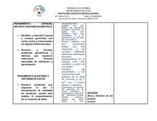 REPÚBLICA DE COLOMBIA
DEPARTAMENTO DEL HUILA
INSTITUCIÒN EDUCATIVA BATEAS-ACEVEDO.
NIT: 900147345-2 DANE: 241006000361
Reconocimiento Oficial Resolución 0889 de 2015
PENSAMIENTO ESPACIAL
METRICO YSISTEMAGEOMETRICO.
 Identifico y describo fi guras
y cuerpos generados por
cortes rectos y transversales
de objetos tridimensionales.
 Resolver y formular
problemas geométricos o
métricos que requieren
seleccionar técnicas
adecuadas de estimación y
aproximación.
PENSAMIENTO ALEATORIO Y
SISTEMAS DE DATOS
 Resolver problemas que
requieran el uso e
interpretación de mediadas
de tendencia central para
analizar el comportamiento
de un conjunto de datos.
representaciones
gráficas de las
familias de funciones
lineales f(x)=mx+b al
igual que los
cambios que los
parámetros m y b
producen en la forma
de sus gráficas.
- Planteo sistemas de
dos ecuaciones
lineales con dos
incógnitas y los
resuelve utilizando
diferentes estrategias.
- Describo
características de la
relación entre dos
variables a partir de
una gráfica.
- Conozco las
propiedades y las
representaciones
gráficas de la familia
de funciones g (x) =
axn con n entero
positivo o negativo
- Comprendo la noción
de intervalo en la
recta numérica, y
representa intervalos
de diversas formas
(verbal, inecua-
ciones, de forma
gráfica y con
-SOLIDOS
-Área y Volumen de los
cuerpos
-el cono
 