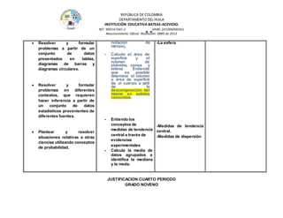 REPÚBLICA DE COLOMBIA
DEPARTAMENTO DEL HUILA
INSTITUCIÒN EDUCATIVA BATEAS-ACEVEDO.
NIT: 900147345-2 DANE: 241006000361
Reconocimiento Oficial Resolución 0889 de 2015
 Resolver y formular
problemas a partir de un
conjunto de datos
presentados en tablas,
diagramas de barras y
diagramas circulares.
 Resolver y formular
problemas en diferentes
contextos, que requieren
hacer inferencia a partir de
un conjunto de datos
estadísticos provenientes de
diferentes fuentes.
 Plantear y resolver
situaciones relativas a otras
ciencias utilizando conceptos
de probabilidad.
notación de
intervalo).
- Calculo el área de
superficie y el
volumen de
pirámides, conos y
esferas. Entiende
que es posible
determinar el volumen
o área de superficie
de un cuerpo a partir
de la
descomposición del
mismo en solidos
conocidos.
- Entiendo los
conceptos de
medidas de tendencia
central a través de
evidencias
experimentales
- Calcula la media de
datos agrupados e
identifica la mediana
y la moda.
-La esfera
-Medidas de tendencia
central.
-Medidas de dispersión
JUSTIFICACION CUARTO PERIODO
GRADO NOVENO
 