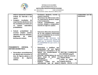 REPÚBLICA DE COLOMBIA
DEPARTAMENTO DEL HUILA
INSTITUCIÒN EDUCATIVA BATEAS-ACEVEDO.
NIT: 900147345-2 DANE: 241006000361
Reconocimiento Oficial Resolución 0889 de 2015
esta se representa (nominal,
ordinal, de intervalo o de
razón).
 Comparo resultados de
experimentos aleatorios con
los resultados previstos por
un modelo matemático
probabilístico
 Calculo probabilidad de
eventos simples usando
métodos diversos (listados,
diagramas de árbol,
técnicas de conteo).
PENSAMIENTO ESPACIAL Y
SISTEMAGEOMETRICO
 Generalizar procedimientos
de cálculo para encontrar el
área de figuras planas y el
volumen de algunos
sólidos.
Fenómeno aleatorio, evento y
espacio muestral.
- Reconozco las diferencias entre
un experimento aleatorio simple
y Uno compuesto.
- Calculo probabilidades para
eventos simples y compuestos,
Usando la regla de Laplace.
- Soluciono diferentes situaciones
de la vida cotidiana relacionada
con la probabilidad de un evento
Simple o compuesto.
- Reconozco las nociones de
espacio muestral y de evento, al
igual que la notación P(A) para
la probabilidad de que ocurra un
evento.
- Determinar y justificar que
propiedades de una figura
permanecen invariantes o no al
aplicar una transformación o
una homotecia.
- Describir características de una
figura luego de aplicar un
movimiento o una
transformación.
- Explicar cuáles son los
movimientos que se deben
RECTAS Y PLANOS EN
EL ESPACIO (pag.93
guía viejita de noveno)
-ángulo diedro
-como se miden los
ángulos diedros
-ángulos diedros y la
compromiso con las
soluciones.
 