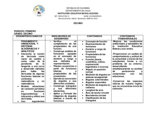 REPÚBLICA DE COLOMBIA
DEPARTAMENTO DEL HUILA
INSTITUCIÒN EDUCATIVA BATEAS-ACEVEDO.
NIT: 900147345-2 DANE: 241006000361
Reconocimiento Oficial Resolución 0889 de 2015
DECIMO
PERIODO:PRIMERO
GRADO: DECIMO
DESEMPEÑOS BASICOS INDICADORES DE
DESEMPEÑO
CONTENIDOS CONTENIDOS
TRANSVERSALES
PENSAMIENTO
VARIACIONAL Y
SISTEMAS
ALGEBRAICOS Y
ANALITICOS
 Interpreto la noción
de derivada como
razón de cambio y
como valor de la
pendiente de la
tangente a una curva
y desarrollo métodos
para hallar las
derivadas de algunas
funciones básicas en
contextos
matemáticos y no
matemáticos.
 Modelo situaciones
de variación periódica
en funciones
trigonométricas e
interpreto y utilizo sus
derivadas.
 Uso argumentos
- Verifico el
cumplimiento de las
propiedades de una
función.
- Construyo análisis de
funciones apoyado
en el concepto de
dominio y rango y
sus métodos de
representación.
- Planteo ecuaciones a
partir de funciones
básicas y
propiedades de las
ecuaciones.
- Ejercito la conversión
de ángulos a sus
diferentes unidades.
- Construyo triángulos
y sus diferentes
elementos.
- Aplico y Formulo las
imágenes de ángulos
básicos a través de
funciones
 Concepto de función
 Representación de
funciones
 Dominio y rango de
funciones
 Propiedades de las
funciones
 Función (lineal,
cuadrática, cubica,
exponencial,
logarítmica e inversa)
 Angulo en posición
normal
 Medición de ángulos en
sistema sexagesimal
 Ángulos coterminales
 Ángulos especiales
 Medición de ángulos en
radianes
 Longitud de arco
 Área de sector circular
 Movimiento circular
 Clasificación de los
triángulos
-Mejorar las condiciones
ambientales y saludables de
la Institución Educativa
Bateas y sus sedes.
 -Proporcionar un cambio de
comportamiento y actitud de
la comunidad a través de los
estudiantes frente a un
problema de su entorno,
desarrollando
simultáneamente su sentido
de pertenencia y
compromiso con las
soluciones.
-Conservar las especies
nativas de nuestra región,
que se encuentran envía de
extinción.
 