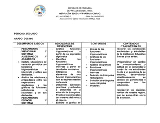 REPÚBLICA DE COLOMBIA
DEPARTAMENTO DEL HUILA
INSTITUCIÒN EDUCATIVA BATEAS-ACEVEDO.
NIT: 900147345-2 DANE: 241006000361
Reconocimiento Oficial Resolución 0889 de 2015
PERIODO:SEGUNDO
GRADO: DECIMO
DESEMPEÑOS BASICOS INDICADORES DE
DESEMPEÑO
CONTENIDOS CONTENIDOS
TRANSVERSALES
PENSAMIENTO
VARIACIONAL Y
SISTEMAS
ALGEBRAICOS Y
ANALITICOS
 modelo situaciones de
variación periódica con
funciones
trigonométricas e
interpreto y utilizo sus
derivadas.
 Analizo las relaciones y
propiedades entre las
expresiones
algebraicas y las
gráficas de funciones
polinómicas y
racionales y de sus
derivadas.
PENSAMIENTO
ESPACIAL Y
SISTEMAS
- Grafico funciones
trigonométricas a
partir de su expresión
algebraica
- Identifico las
funciones
trigonométricas
inversas a partir de
resultados concretos
- Interpreto los
elementos de una
función trigonométrica
con su representación
cartesiana
- Desarrollo ejercicios
prácticos y aplicados
a problemas en la
solución de triángulos
- Practico los conceptos
de teorema del seno y
el coseno
- Elaboro la gráfica de
 Líneas de las
funciones
trigonométricas
 Graficas de las
funciones
trigonométricas
 Análisis de graficas
 Funciones
trigonométricas
inversas
 Solución de triángulos
rectángulos
 Solución de triángulos
no rectángulos
 Vectores
-Mejorar las condiciones
ambientales y saludables
de la Institución Educativa
Bateas y sus sedes.
 -Proporcionar un cambio
de comportamiento y
actitud de la comunidad a
través de los estudiantes
frente a un problema de su
entorno, desarrollando
simultáneamente su
sentido de pertenencia y
compromiso con las
soluciones.
-Conservar las especies
nativas de nuestra región,
que se encuentran envía
de extinción.
 