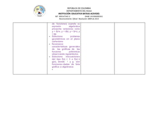 REPÚBLICA DE COLOMBIA
DEPARTAMENTO DEL HUILA
INSTITUCIÒN EDUCATIVA BATEAS-ACEVEDO.
NIT: 900147345-2 DANE: 241006000361
Reconocimiento Oficial Resolución 0889 de 2015
de funciones cuando su
expresión algebráica
presenta variaciones como
y = f(x)+a, y = bf(x), y = f(x+c), y
= f(dx
- Soluciono problemas
geométricos en el plano
cartesiano
- Reconozco
características generales
de las gráficas de las
funciones polinómicas
observando regularidades
- Soluciono inecuaciones
del tipo f(x) > 3 o f(x) ≤
g(x), donde f y g son
funciones dadas de forma
gráfica o algebraica.
-
 