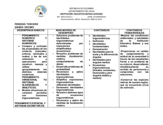 REPÚBLICA DE COLOMBIA
DEPARTAMENTO DEL HUILA
INSTITUCIÒN EDUCATIVA BATEAS-ACEVEDO.
NIT: 900147345-2 DANE: 241006000361
Reconocimiento Oficial Resolución 0889 de 2015
PERIODO:TERCERO
GRADO: DECIMO
DESEMPEÑOS BASICOS INDICADORES DE
DESEMPEÑO
CONTENIDOS CONTENIDOS
TRANSVERSALES
PENSAMIENTO
NUMERICO Y
SISTEMAS
NUMERICOS
 Comparo y contrasto
las propiedades de los
números (naturales,
enteros, racionales y
reales) y las de sus
relaciones y
operaciones para
construir, manejar y
utilizar
apropiadamente los
distintos sistemas
numéricos.
PENSAMIENTO
VARIACIONAL YU
SISTEMAS
ALGEBRAICOS Y
ANALITICOS.
 Modelo situaciones de
variación periódica
con funciones
trigonométricas.
PENSAMIENTO ESPACIAL Y
SISTEMAS GEOMETRICOS
- Soluciono problemas de
identidades
trigonométricas
determinadas por
expresiones
simplificables
(ecuaciones)
- Resuelvo problemas de
medidas (localización
relativa,
comportamiento de
datos)
- Desarrollo problemas de
probabilidad
- Reconozco y aplico
identidades
trigonométricas
- Simplifico expresiones
trigonométricas
utilizando identidades
- Demuestro identidades
trigonométricas
- Resuelvo distintos tipos
de ecuaciones
trigonométricas
- Reconozco y aplico las
medidas de localización
relativa
 Identidades
trigonométricas
 Definición
 Identidades
fundamentales
 Demostración
 Identidades para la
suma y la diferencia de
ángulos
 Identidades para
ángulos medios
 Ecuaciones
trigonométricas
(lineales, constantes,
factorizada y para
ángulos dobles y
medios)
-Mejorar las condiciones
ambientales y saludables
de la Institución
Educativa Bateas y sus
sedes.
 -Proporcionar un cambio
de comportamiento y
actitud de la comunidad a
través de los estudiantes
frente a un problema de
su entorno, desarrollando
simultáneamente su
sentido de pertenencia y
compromiso con las
soluciones.
-Conservar las especies
nativas de nuestra región,
que se encuentran envía
de extinción.
 