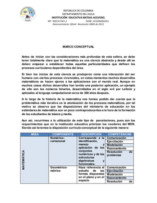 REPÚBLICA DE COLOMBIA
DEPARTAMENTO DEL HUILA
INSTITUCIÒN EDUCATIVA BATEAS-ACEVEDO.
NIT: 900147345-2 DANE: 241006000361
Reconocimiento Oficial Resolución 0889 de 2015
MARCO CONCEPTUAL
Antes de iniciar con las consideraciones más profundas de esta esfera, se debe
tener totalmente claro que la matemática es una ciencia abstracta y desde allí se
deben empezar a establecer todas aquellas particularidades que definen los
procesos curriculares dependientes del área.
Si bien los inicios de esta ciencia se produjeron como una interacción del ser
humano con ciertos procesos vivenciales, en estos momentos muchos desarrollos
matemáticos se hacen ajenos a las aplicaciones con el mundo real. Aunque en
muchos casos dichos desarrollos han tenido una posterior aplicación, un ejemplo
de ello son los números binarios, desarrollados en el siglo xvii por Leibniz y
aplicados al lenguaje computacional cerca de 300 años después.
A lo largo de la historia de la matemática nos hemos podido dar cuenta que la
problemática más iterativa es la atomización de los procesos matemáticos, por tal
motivo se observa que las disposiciones del ministerio de educación en los
estándares de matemática son un poco contraproducentes a la hora de la formación
de los estudiantes de básica y media.
Aun así, recurrimos a la utilización de este tipo de parcelaciones, pues son los
requerimientos que en la institución educativa priorizan los veedores del MEN.
Siendo así tenemos la disposición currículo-conceptual de la siguiente manera
ÁREA COMPONENTE DESCRIPCIÓN COMPETENCIAS
MATEMÁTICA
Numérico-
variacional
Corresponde a la
identificación,
manejo y
aplicación de los
conjuntos
numéricos y de las
estructuras
algebraicas y
funcionales.
Comunicación
Ejercitación
Modelación
Razonamiento
Resolución de
problemas
Geométrico-
métrico
Hace referencia al
estudio de las
formas dispuestas
en el plano y en el
espacio
Comunicación
Ejercitación
Modelación
Razonamiento
Resolución de
 