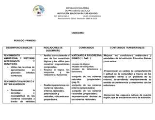 REPÚBLICA DE COLOMBIA
DEPARTAMENTO DEL HUILA
INSTITUCIÒN EDUCATIVA BATEAS-ACEVEDO.
NIT: 900147345-2 DANE: 241006000361
Reconocimiento Oficial Resolución 0889 de 2015
UNDECIMO
PERIODO: PRIMERO
DESEMPEÑOS BASICOS INDICADORES DE
DESEMPEÑO
CONTENIDOS CONTENIDOS TRANSVERSALES
PENSAMIENTO
VARIACIONAL Y SISTEMAS
ALGEBRAICOS Y
ANALITICOS.
 Utilizo las técnicas de
aproximación en
procesos infinitos
numéricos.
PENSAMIENTO NUMERICO Y
SISTMANUMERICO
 Reconozco la
densidad e
incompletitud de los
números racionales a
través de métodos
- Analizo correctamente el
uso de los conectivos
lógicos y los utilizo para
construir proposiciones
compuestas.
- Repaso la lógica, los
conjuntos y las
relaciones y funciones
- Realizo operaciones con
números naturales,
enteros, racionales,
potenciación y
radicales, utilizando sus
propiedades.
MATEMATICA PROGRESIVA
GRADO 11. PAG. 1
-repaso de lógica
-repaso de conjuntos
-repaso de relaciones y
funciones.
-conjunto de los números
naturales (propiedades)
(pag. 9).
-conjunto de los números
enteros (propiedades)
-conjunto de los números
racionales (propiedades)
-representación decimal de
los números racionales.
-Mejorar las condiciones ambientales y
saludables de la Institución Educativa Bateas
y sus sedes.
 -Proporcionar un cambio de comportamiento
y actitud de la comunidad a través de los
estudiantes frente a un problema de su
entorno, desarrollando simultáneamente su
sentido de pertenencia y compromiso con las
soluciones.
-Conservar las especies nativas de nuestra
región, que se encuentran envía de extinción.
 