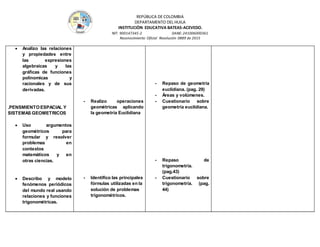 REPÚBLICA DE COLOMBIA
DEPARTAMENTO DEL HUILA
INSTITUCIÒN EDUCATIVA BATEAS-ACEVEDO.
NIT: 900147345-2 DANE: 241006000361
Reconocimiento Oficial Resolución 0889 de 2015
 Analizo las relaciones
y propiedades entre
las expresiones
algebraicas y las
gráficas de funciones
polinomicas y
racionales y de sus
derivadas.
.PENSMIENTO ESPACIAL Y
SISTEMAS GEOMETRICOS
 Uso argumentos
geométricos para
formular y resolver
problemas en
contextos
matemáticos y en
otras ciencias.
 Describo y modelo
fenómenos periódicos
del mundo real usando
relaciones y funciones
trigonométricas.
- Realizo operaciones
geométricas aplicando
la geometría Euclidiana
- Identifico las principales
fórmulas utilizadas en la
solución de problemas
trigonométricos.
- Repaso de geometría
euclidiana. (pag. 29)
- Áreas y volúmenes.
- Cuestionario sobre
geometría euclidiana.
- Repaso de
trigonometría.
(pag.43)
- Cuestionario sobre
trigonometría. (pag.
44)
 