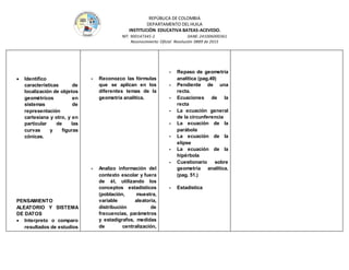 REPÚBLICA DE COLOMBIA
DEPARTAMENTO DEL HUILA
INSTITUCIÒN EDUCATIVA BATEAS-ACEVEDO.
NIT: 900147345-2 DANE: 241006000361
Reconocimiento Oficial Resolución 0889 de 2015
 Identifico
características de
localización de objetos
geométricos en
sistemas de
representación
cartesiana y otro, y en
particular de las
curvas y figuras
cónicas.
PENSAMIENTO
ALEATORIO Y SISTEMA
DE DATOS
 Interpreto o comparo
resultados de estudios
- Reconozco las fórmulas
que se aplican en los
diferentes temas de la
geometría analítica.
- Analizo información del
contexto escolar y fuera
de él, utilizando los
conceptos estadísticos
(población, muestra,
variable aleatoria,
distribución de
frecuencias, parámetros
y estadígrafos, medidas
de centralización,
- Repaso de geometría
analítica (pag.49)
- Pendiente de una
recta.
- Ecuaciones de la
recta
- La ecuación general
de la circunferencia
- La ecuación de la
parábola
- La ecuación de la
elipse
- La ecuación de la
hipérbola
- Cuestionario sobre
geometría analítica.
(pag. 51.)
- Estadística
 