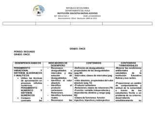 REPÚBLICA DE COLOMBIA
DEPARTAMENTO DEL HUILA
INSTITUCIÒN EDUCATIVA BATEAS-ACEVEDO.
NIT: 900147345-2 DANE: 241006000361
Reconocimiento Oficial Resolución 0889 de 2015
GRADO: ONCE
PERIDO: SEGUNDO
GRADO: ONCE
DESEMPEÑOS BASICOS INDICADORES DE
DESEMPEÑO
CONTENIDOS CONTENIDOS
TRANSVERSALES
PENSAMIENTO
VARIACIONAL Y
SISTEMAS ALGEBRAICOS
Y ANALITICOS
 Utilizo las técnicas
de aproximación en
procesos infinitos
numéricos.
PENSAMIENTO
NUMERICO Y
SISTEMAS
NUMERICOS
 Comparo y
contrasto las
- Reconozco
desigualdades e
intervalos y doy
solución de
desigualdades.
- Identifico el valor
absoluto
- Identifico el
producto
cartesiano-
Relaciones.
- Identifico funciones
reales.
- Reconozco las
-Definición de desigualdades;
propiedades de las desigualdades
(pag 60)
-Intervalos;clases de intervalos (pag
62)
-valor absoluto; propiedades del valor
absoluto (pag 72)
-Producto cartesiano
-Relaciones;clases de relaciones (76)
-Función; variable independiente y
dependiente;dominio y rango (pag
80)
-Clases de funciones: función
inyectiva, biyectiva y sobreyectiva
-Mejorar las condiciones
ambientales y
saludables de la
Institución Educativa
Bateas y sus sedes.
 -Proporcionar un cambio
de comportamiento y
actitud de la comunidad
a través de los
estudiantes frente a un
problema de su entorno,
desarrollando
simultáneamente su
 