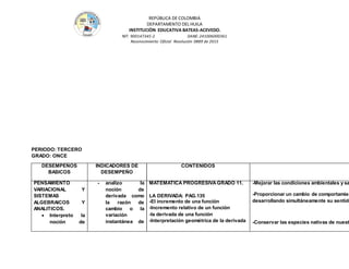 REPÚBLICA DE COLOMBIA
DEPARTAMENTO DEL HUILA
INSTITUCIÒN EDUCATIVA BATEAS-ACEVEDO.
NIT: 900147345-2 DANE: 241006000361
Reconocimiento Oficial Resolución 0889 de 2015
PERIODO: TERCERO
GRADO: ONCE
DESEMPEÑOS
BASICOS
INDICADORES DE
DESEMPEÑO
CONTENIDOS
PENSAMIENTO
VARIACIONAL Y
SISTEMAS
ALGEBRAICOS Y
ANALITICOS.
 Interpreto la
noción de
- analizo la
noción de
derivada como
la razón de
cambio o la
variación
instantánea de
MATEMATICA PROGRESIVAGRADO 11.
LA DERIVADA: PAG.135
-El incremento de una función
-Incremento relativo de un función
-la derivada de una función
-Interpretación geométrica de la derivada
-Mejorar las condiciones ambientales y sa
 -Proporcionar un cambio de comportamien
desarrollando simultáneamente su sentido
-Conservar las especies nativas de nuest
 