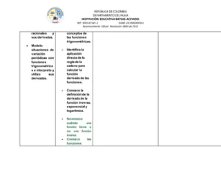 REPÚBLICA DE COLOMBIA
DEPARTAMENTO DEL HUILA
INSTITUCIÒN EDUCATIVA BATEAS-ACEVEDO.
NIT: 900147345-2 DANE: 241006000361
Reconocimiento Oficial Resolución 0889 de 2015
racionales y
sus derivadas.
 Modelo
situaciones de
variación
periódicas con
funciones
trigonométrica
s e interpreto y
utilizo sus
derivadas.
conceptos de
las funciones
trigonométricas.
- Identifico la
aplicación
directa de la
regla de la
cadena para
calcular la
función
derivada de las
funciones.
- Conozco la
definición de la
derivada de la
función inversa,
exponencial y
logarítmica.
- Reconozco
cuándo una
función tiene o
no una función
inversa.
- Conozco las
funciones
 