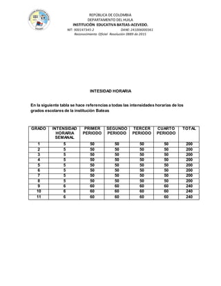 REPÚBLICA DE COLOMBIA
DEPARTAMENTO DEL HUILA
INSTITUCIÒN EDUCATIVA BATEAS-ACEVEDO.
NIT: 900147345-2 DANE: 241006000361
Reconocimiento Oficial Resolución 0889 de 2015
INTESIDAD HORARIA
En la siguiente tabla se hace referencias a todas las intensidades horarias de los
grados escolares de la institución Bateas
GRADO INTENSIDAD
HORARIA
SEMANAL
PRIMER
PERIODO
SEGUNDO
PERIODO
TERCER
PERIODO
CUARTO
PERIODO
TOTAL
1 5 50 50 50 50 200
2 5 50 50 50 50 200
3 5 50 50 50 50 200
4 5 50 50 50 50 200
5 5 50 50 50 50 200
6 5 50 50 50 50 200
7 5 50 50 50 50 200
8 5 50 50 50 50 200
9 6 60 60 60 60 240
10 6 60 60 60 60 240
11 6 60 60 60 60 240
 