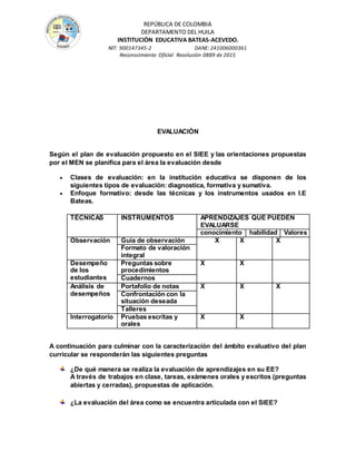 REPÚBLICA DE COLOMBIA
DEPARTAMENTO DEL HUILA
INSTITUCIÒN EDUCATIVA BATEAS-ACEVEDO.
NIT: 900147345-2 DANE: 241006000361
Reconocimiento Oficial Resolución 0889 de 2015
EVALUACIÓN
Según el plan de evaluación propuesto en el SIEE y las orientaciones propuestas
por el MEN se planifica para el área la evaluación desde
 Clases de evaluación: en la institución educativa se disponen de los
siguientes tipos de evaluación: diagnostica, formativa y sumativa.
 Enfoque formativo: desde las técnicas y los instrumentos usados en I.E
Bateas.
TÉCNICAS INSTRUMENTOS APRENDIZAJES QUE PUEDEN
EVALUARSE
conocimiento habilidad Valores
Observación Guía de observación X X X
Formato de valoración
integral
Desempeño
de los
estudiantes
Preguntas sobre
procedimientos
X X
Cuadernos
Análisis de
desempeños
Portafolio de notas X X X
Confrontación con la
situación deseada
Talleres
Interrogatorio Pruebas escritas y
orales
X X
A continuación para culminar con la caracterización del ámbito evaluativo del plan
curricular se responderán las siguientes preguntas
¿De qué manera se realiza la evaluación de aprendizajes en su EE?
A través de trabajos en clase, tareas, exámenes orales y escritos (preguntas
abiertas y cerradas), propuestas de aplicación.
¿La evaluación del área como se encuentra articulada con el SIEE?
 