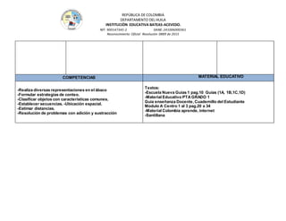 REPÚBLICA DE COLOMBIA
DEPARTAMENTO DEL HUILA
INSTITUCIÒN EDUCATIVA BATEAS-ACEVEDO.
NIT: 900147345-2 DANE: 241006000361
Reconocimiento Oficial Resolución 0889 de 2015
COMPETENCIAS MATERIAL EDUCATIVO
-Realiza diversas representaciones en el ábaco
-Formular estrategias de conteo.
-Clasificar objetos con características comunes.
-Establecer secuencias. -Ubicación espacial.
-Estimar distancias.
-Resolución de problemas con adición y sustracción
Textos:
-Escuela Nueva Guías 1 pag.10 Guías (1A, 1B,1C,1D)
-Material Educativo PTA GRADO 1
Guía enseñanza Docente, Cuadernillo del Estudiante
Modulo A Centro 1 al 3 pag.20 a 34
-Material Colombia aprende, internet
-Santillana
 