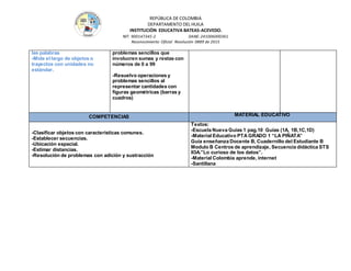 REPÚBLICA DE COLOMBIA
DEPARTAMENTO DEL HUILA
INSTITUCIÒN EDUCATIVA BATEAS-ACEVEDO.
NIT: 900147345-2 DANE: 241006000361
Reconocimiento Oficial Resolución 0889 de 2015
las palabras
-Mide el largo de objetos o
trayectos con unidades no
estándar.
problemas sencillos que
involucren sumas y restas con
números de 0 a 99
-Resuelvo operaciones y
problemas sencillos al
representar cantidades con
figuras geométricas (barras y
cuadros)
COMPETENCIAS MATERIAL EDUCATIVO
-Clasificar objetos con características comunes.
-Establecer secuencias.
-Ubicación espacial.
-Estimar distancias.
-Resolución de problemas con adición y sustracción
Textos:
-Escuela Nueva Guías 1 pag.10 Guías (1A, 1B,1C,1D)
-Material Educativo PTA GRADO 1 “LA PIÑATA”
Guía enseñanza Docente B, Cuadernillo del Estudiante B
Modulo B Centros de aprendizaje, Secuencia didáctica STS
II3A.”Lo curioso de los datos”.
-Material Colombia aprende, internet
-Santillana
 