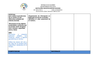REPÚBLICA DE COLOMBIA
DEPARTAMENTO DEL HUILA
INSTITUCIÒN EDUCATIVA BATEAS-ACEVEDO.
NIT: 900147345-2 DANE: 241006000361
Reconocimiento Oficial Resolución 0889 de 2015
pictóricas–
para realizar equivalencias
de un número en las
diferentes unidades del
sistema decimal.
-Reconozco en los objetos
propiedades o atributos que
se puedan medir (longitud,
área, volumen, capacidad,
peso y masa)
DBA
Reconoce y propone
patrones simples con
números, ritmos, o figuras
geométricas en series.
Utilizo los meses del año y
los días de la semana para
especificar momentos en el
tiempo.
-Organización de información en
diagramas de barras verticales.
-Identifica el valor posicional de
un número.
COMPETENCIAS MATERIALES
 