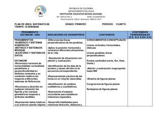 REPÚBLICA DE COLOMBIA
DEPARTAMENTO DEL HUILA
INSTITUCIÒN EDUCATIVA BATEAS-ACEVEDO.
NIT: 900147345-2 DANE: 241006000361
Reconocimiento Oficial Resolución 0889 de 2015
PLAN DE AREA: MATEMATICAS GRADO: PRIMERO PERIODO: CUARTO
TIEMPO:10 SEMANAS
PENSAMIENTO
ESTANDAR / DBA INDICADORES DE DESEMPEÑOS CONTENIDOS
CONTENIDOS
TRANSVERSALES
(E.S. E.A E.DH. E.H)
PENSAMIENTOS:
-NUMÉRICO Y SISTEMAS
NUMÉRICOS
-MÉTRICO Y SISTEMADE
MEDIDAS
-ALEATORIO Y SISTEMADE
DATOS
ESTANDAR
-Reconozco nociones de
horizontalidad, verticalidad,
paralelismo y
perpendicularidad en
distintos contextos y su
condición relativa con
respecto a diferentes
sistemas de Referencia.
-Reconozco y describo en
cualquier situación las
figuras y los cuerpos
geométricos respecto a
atributos medibles
-Representar datos relativos
a su entorno usando objetos
-Diferencia las líneas
perpendiculares de las paralelas.
-Aplica la posición horizontal y
vertical en diferentes situaciones
de la vida.
-Resolución de situaciones con
adición y sustracción.
-Identificación de los días de la
semana y meses del año en la
secuencia correspondiente.
-Representación ylectura de las
horas en un reloj de manecillas.
-Identificación de cambios
cualitativos y cuantitativos.
-Represento el espacio
circundante para establecer
relaciones espaciales.
-Desarrollo habilidades para
relacionar dirección, distancia y
CONOCIMIENTOS CONCEPTUALES:
Líneas verticales, horizontales,
oblicuas
Líneas paralelas, líneas
perpendiculares
Puntos cardinales (norte, Sur, Este,
Oeste )
-Adición y sustracción reagrupando
hasta 999
-Simetría de figuras planas
Congruencia de figuras planas
Semejanza de figuras planas
 
