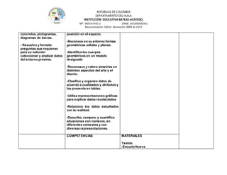 REPÚBLICA DE COLOMBIA
DEPARTAMENTO DEL HUILA
INSTITUCIÒN EDUCATIVA BATEAS-ACEVEDO.
NIT: 900147345-2 DANE: 241006000361
Reconocimiento Oficial Resolución 0889 de 2015
concretos, pictogramas,
diagramas de barras.
- Resuelvo y formulo
preguntas que requieran
para su solución
coleccionar y analizar datos
del entorno próximo.
posición en el espacio.
-Reconoce en su entorno formas
geométricas sólidas y planas.
-Identifico los cuerpos
geométricos en un modelo
designado
-Reconozco y valoro simetrías en
distintos aspectos del arte y el
diseño.
-Clasifico y organizo datos de
acuerdo a cualidades y atributos y
los presento en tablas.
-Utiliza representaciones gráficas
para explicar datos recolectados
-Relaciono los datos estudiados
con la realidad.
-Describo, comparo y cuantifico
situaciones con números, en
diferentes contextos y con
diversas representaciones.
COMPETENCIAS MATERIALES
Textos:
-Escuela Nueva
 